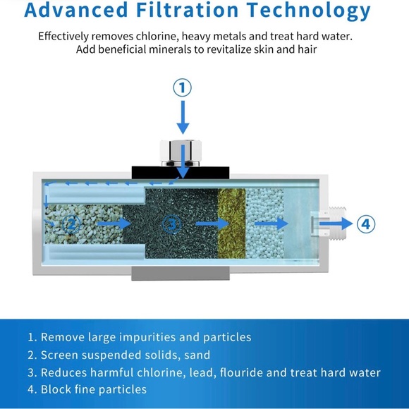 SJ WAVE Showerhead Filter Replacement for Hard and Chlorinated Water - Picture 6 of 11